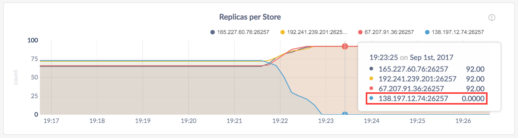 Decommission a single live node