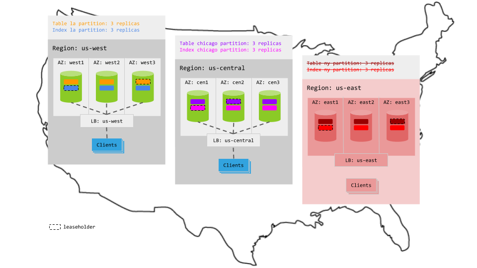 Geo-partitioning topology