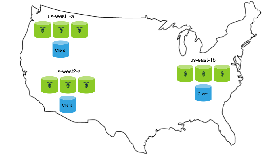 Perf tuning topology