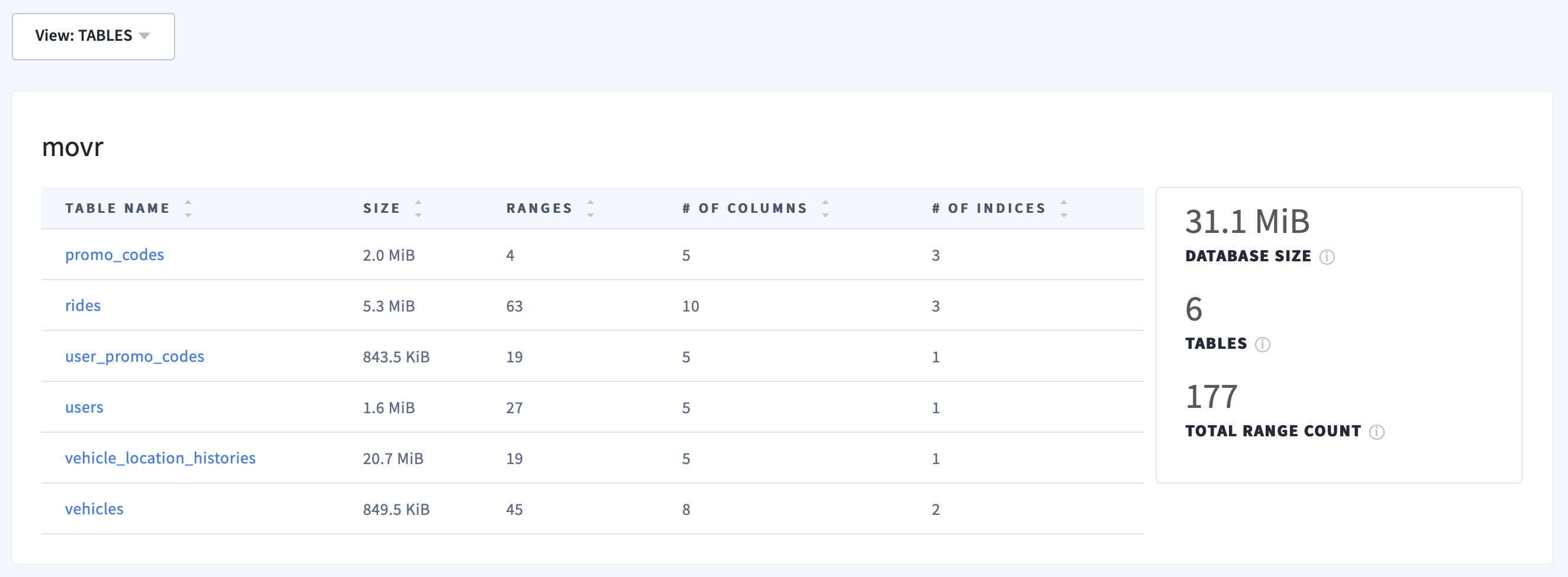 CockroachDB Admin UI Database Tables View